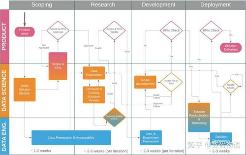 數(shù)據(jù)科學(xué)項(xiàng)目在金融知識流程外包中的啟動(dòng)指南