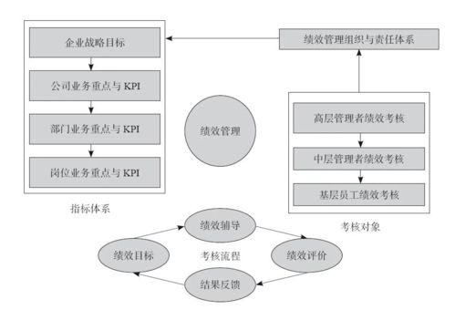 華為績效管理體系揭秘 高效HR背后的邏輯與金融流程外包的聯(lián)動(dòng)